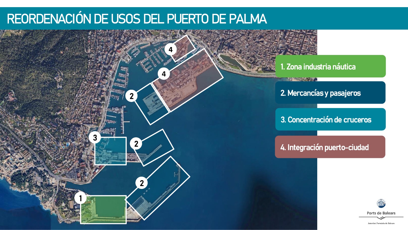 puertos de palma de mallorca